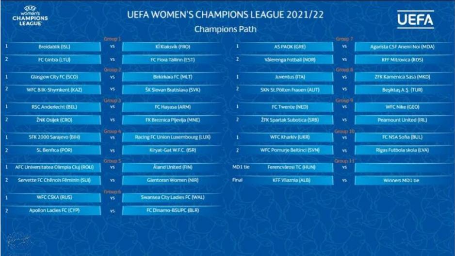Η κλήρωση των Apollon Ladies στο Champions League Γυναικών thumb