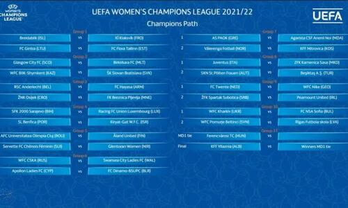 Η κλήρωση των Apollon Ladies στο Champions League Γυναικών thumb