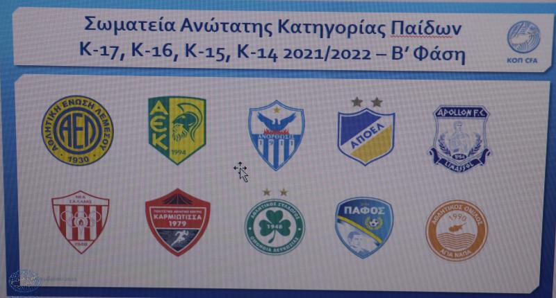 Η κλήρωση Πρωταθλημάτων Ανώτατης και Επίλεκτης Κατηγορίας Παίδων thumb