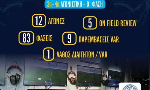 Απολογισμός VAR: Μόνο ένα λάθος σε 3η και 4η αγωνιστική των πλέι οφ thumb