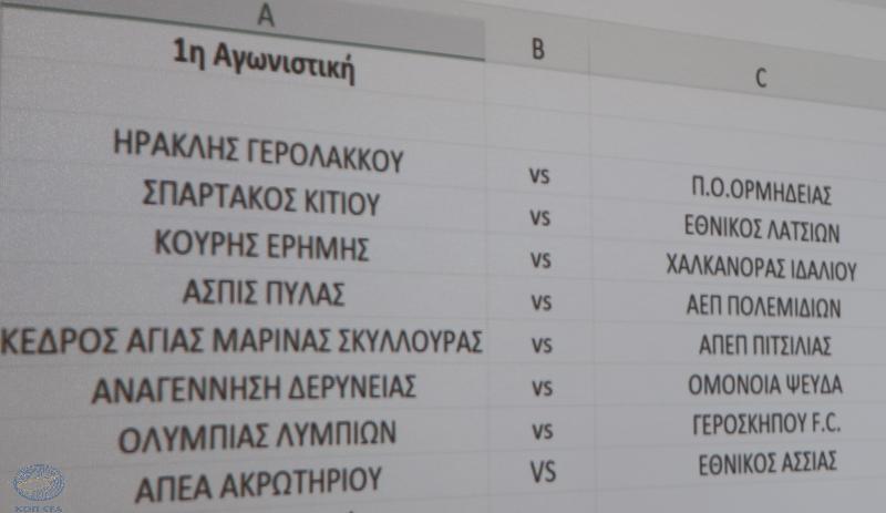 Γ' Κατηγορία: Δεκαέξι ομάδες σε δύο φάσεις (πρόγραμμα πρώτης φάσης) thumb