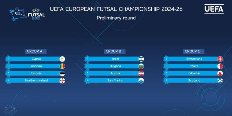 Οι αντίπαλοι της Κύπρου στο UEFA Futsal EURO 2026 thumb