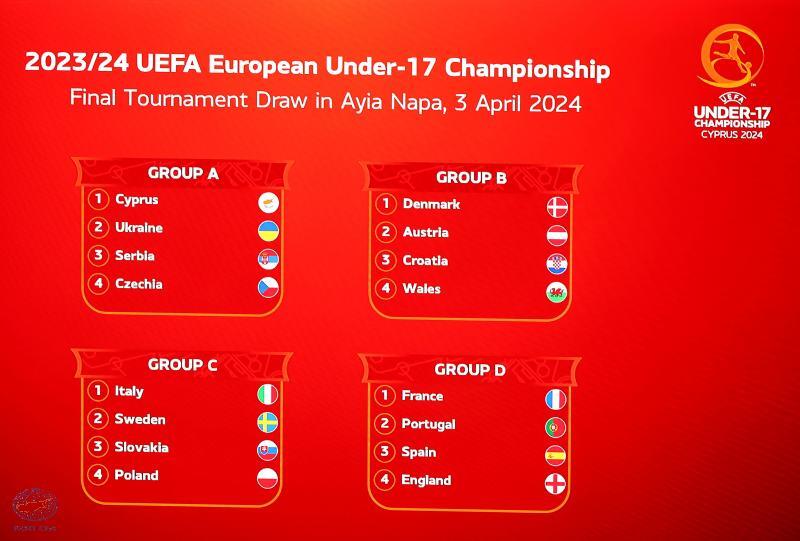EURO U17: Το πρόγραμμα των αγώνων της τελικής φάσης thumb