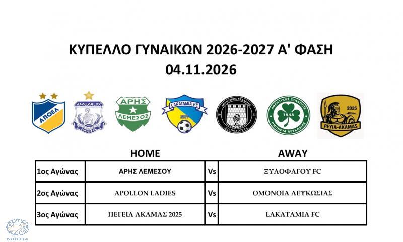 Τα ζευγάρια της Α' φάσης του Κυπέλλου Γυναικών thumb