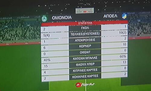 Το φοβερό στατιστικό με τις κάρτες στο «αιώνιο»! (ΦΩΤΟ) thumb