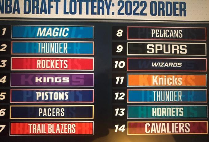 Το νο.1 του 2022 NBA Draft στους Ορλάντο Μάτζικ thumb