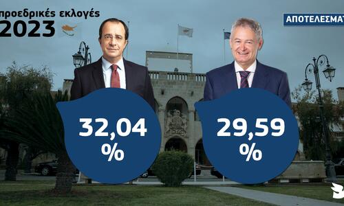 ΑΝΑΛΥΣΗ: Χριστοδουλίδης την πρωτιά, Μαυρογιάννης τον θρίαμβο, ο Αβέρωφ την ήττα thumb