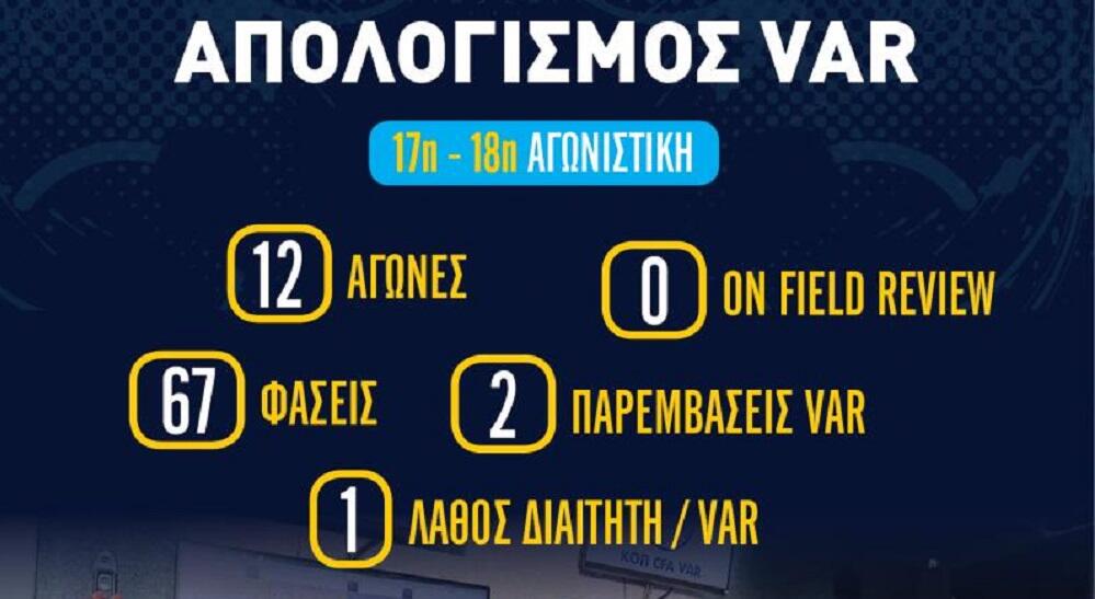 Απολογισμός VAR για 17η & 18η αγωνιστική - Το μοναδικό λάθος thumb