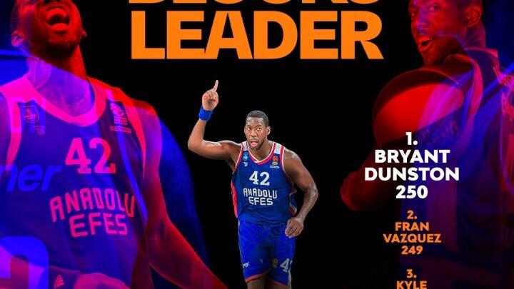  Κορυφαίος μπλοκέρ στην Ιστορία της Euroleague o Ντάνστον thumb
